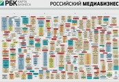 Как начать зарабатывать на своих треках?