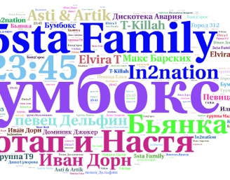 Рейтинг российских поп исполнителей 2014г. (Pop Top 2014).