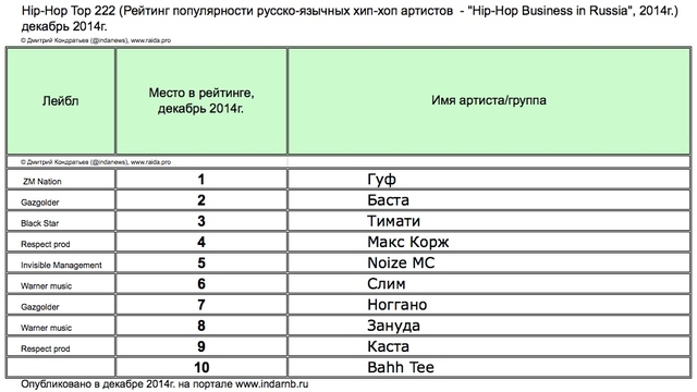 Топ 10 русских рэперов 2014 год
