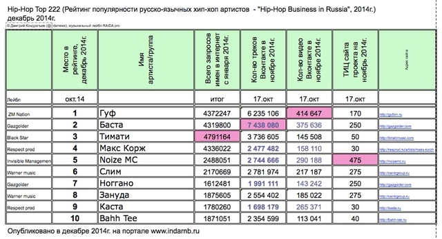 Лучшие рэперы 2014 год
